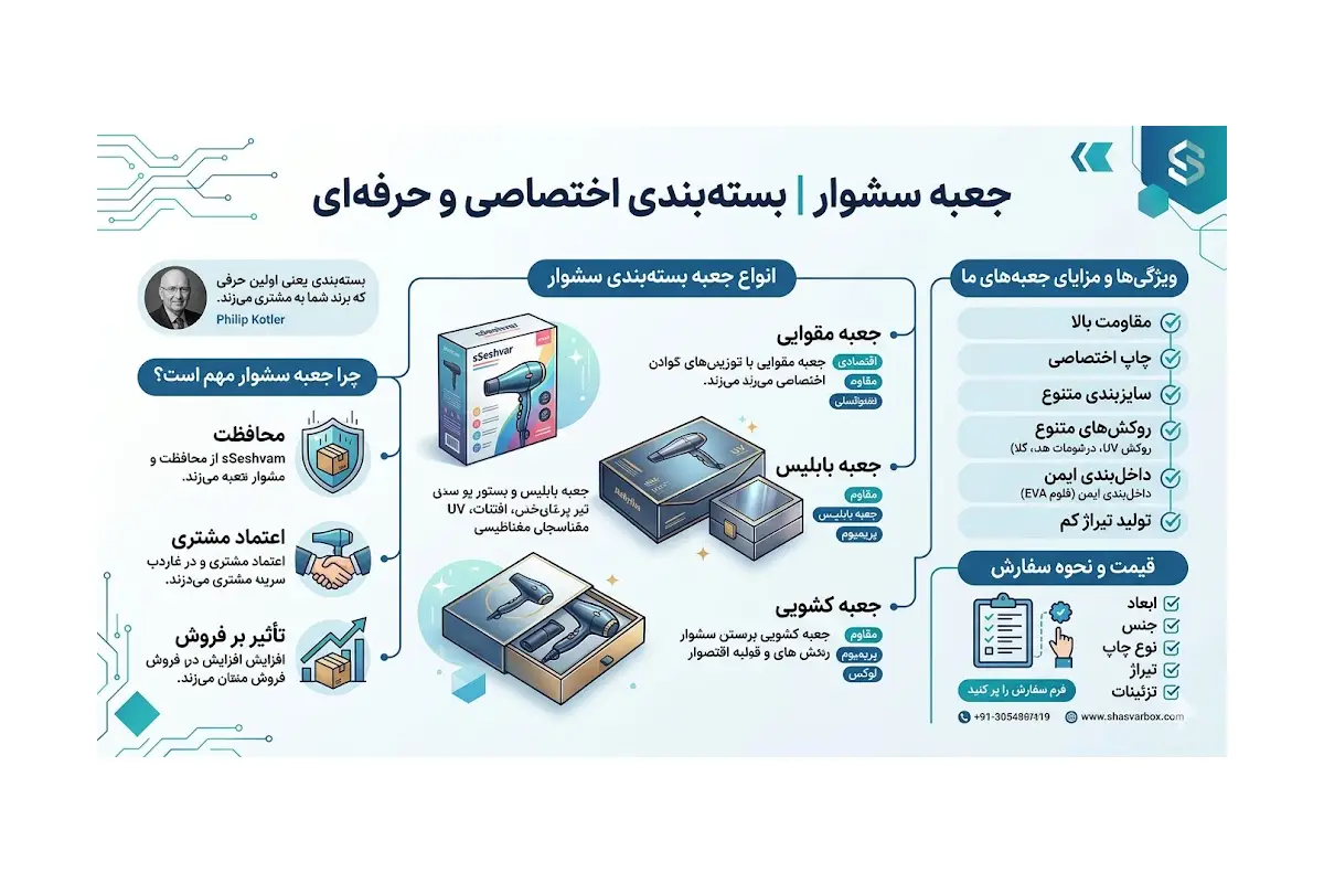 طراحی جعبه سشوار