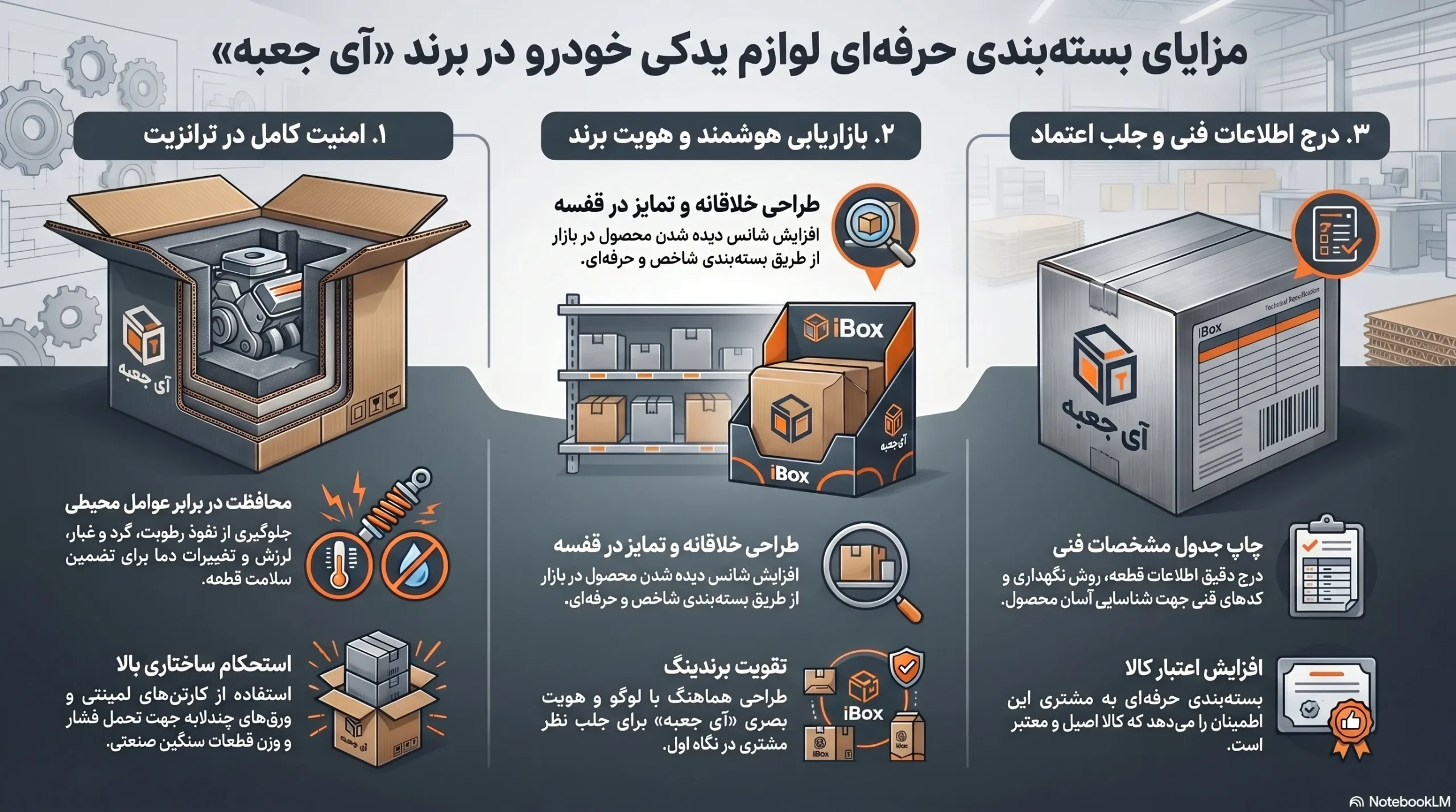 جعبه لوازم یدکی خودرو
