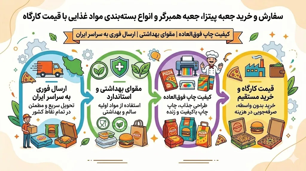 جعبه پیتزا