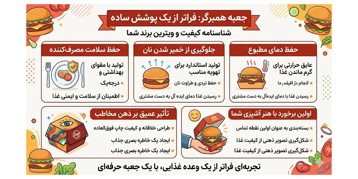 جعبه همبرگر