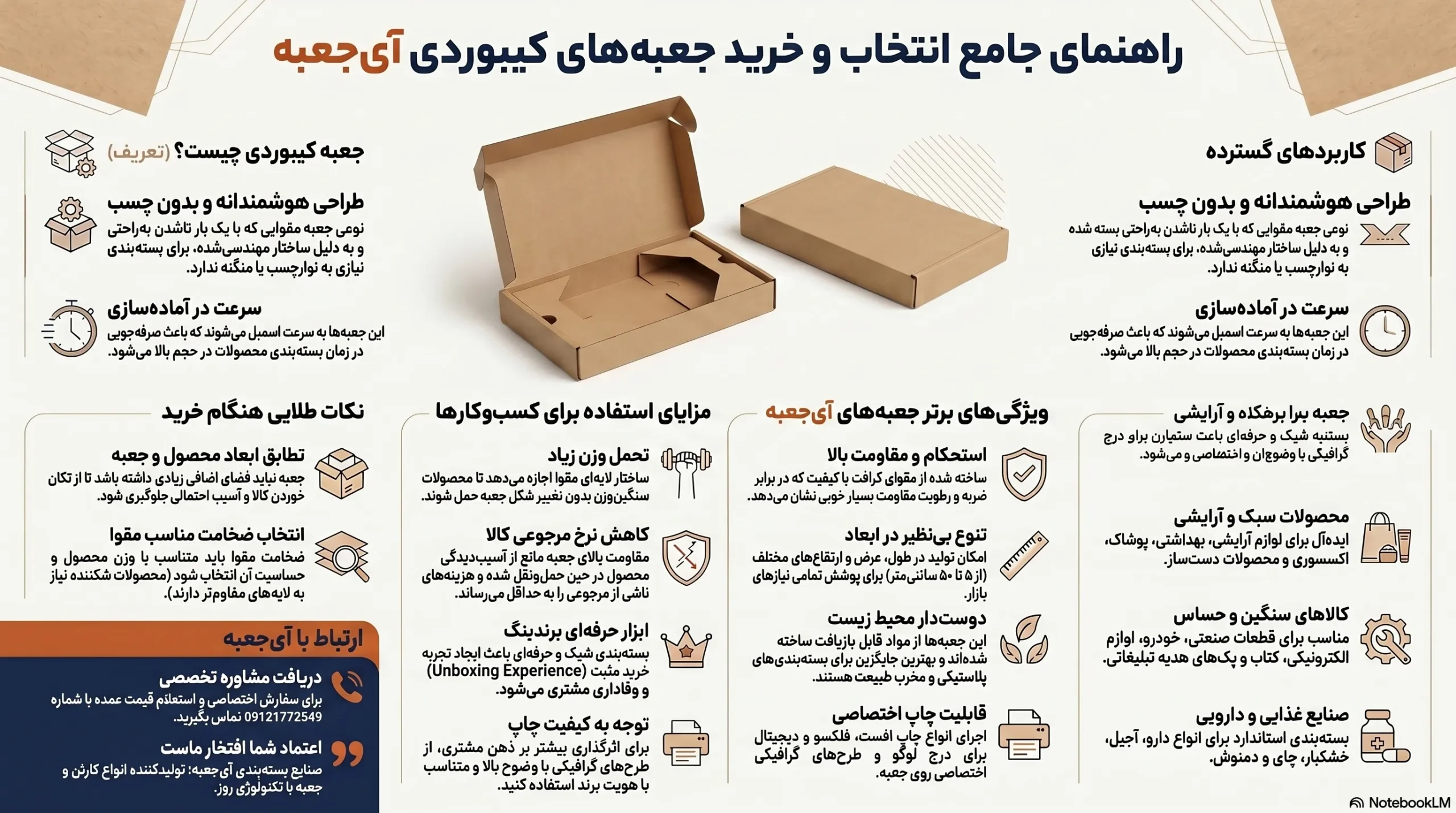 خرید جعبه کیبوری