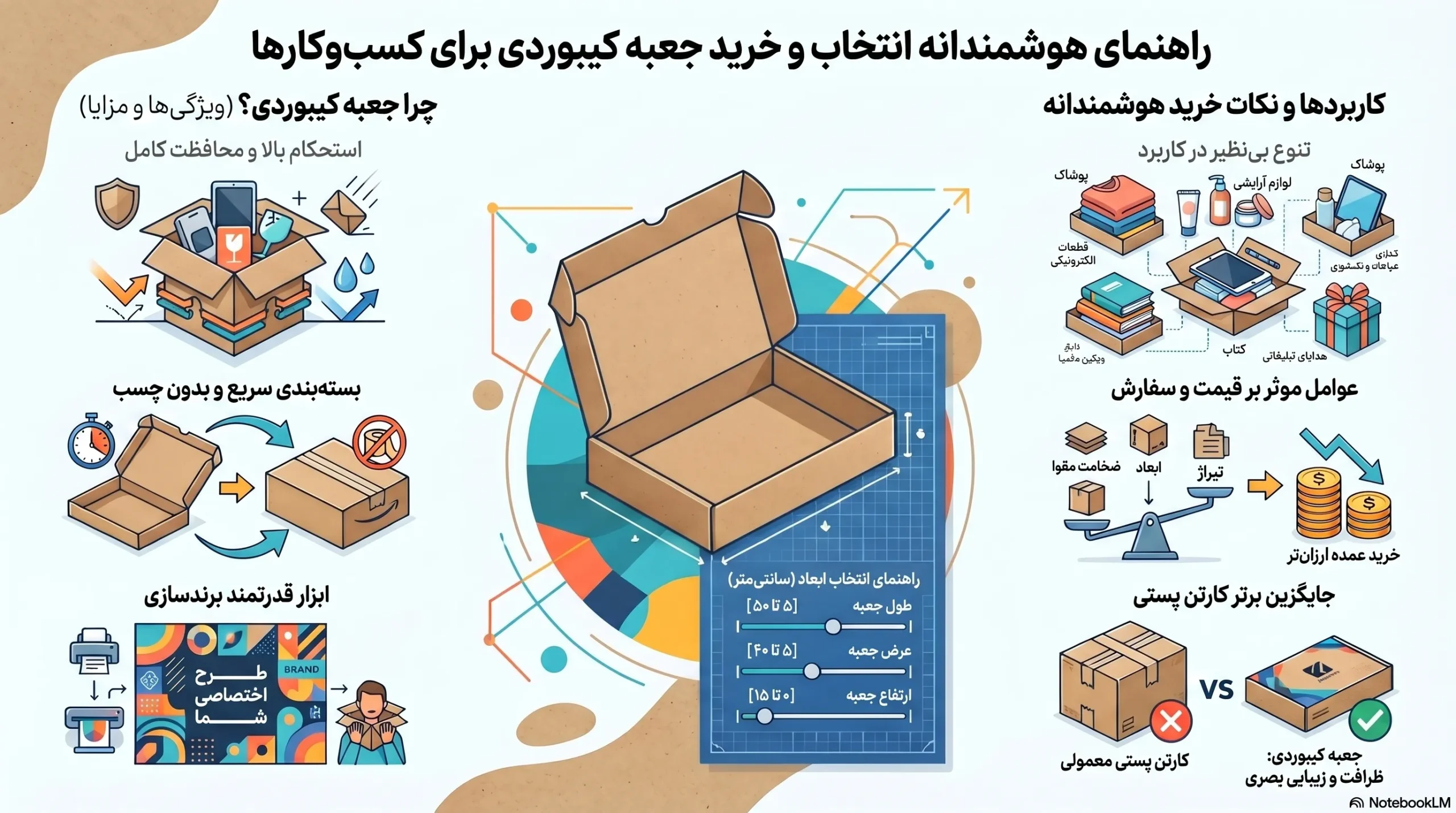 جعبه کیبوردی
