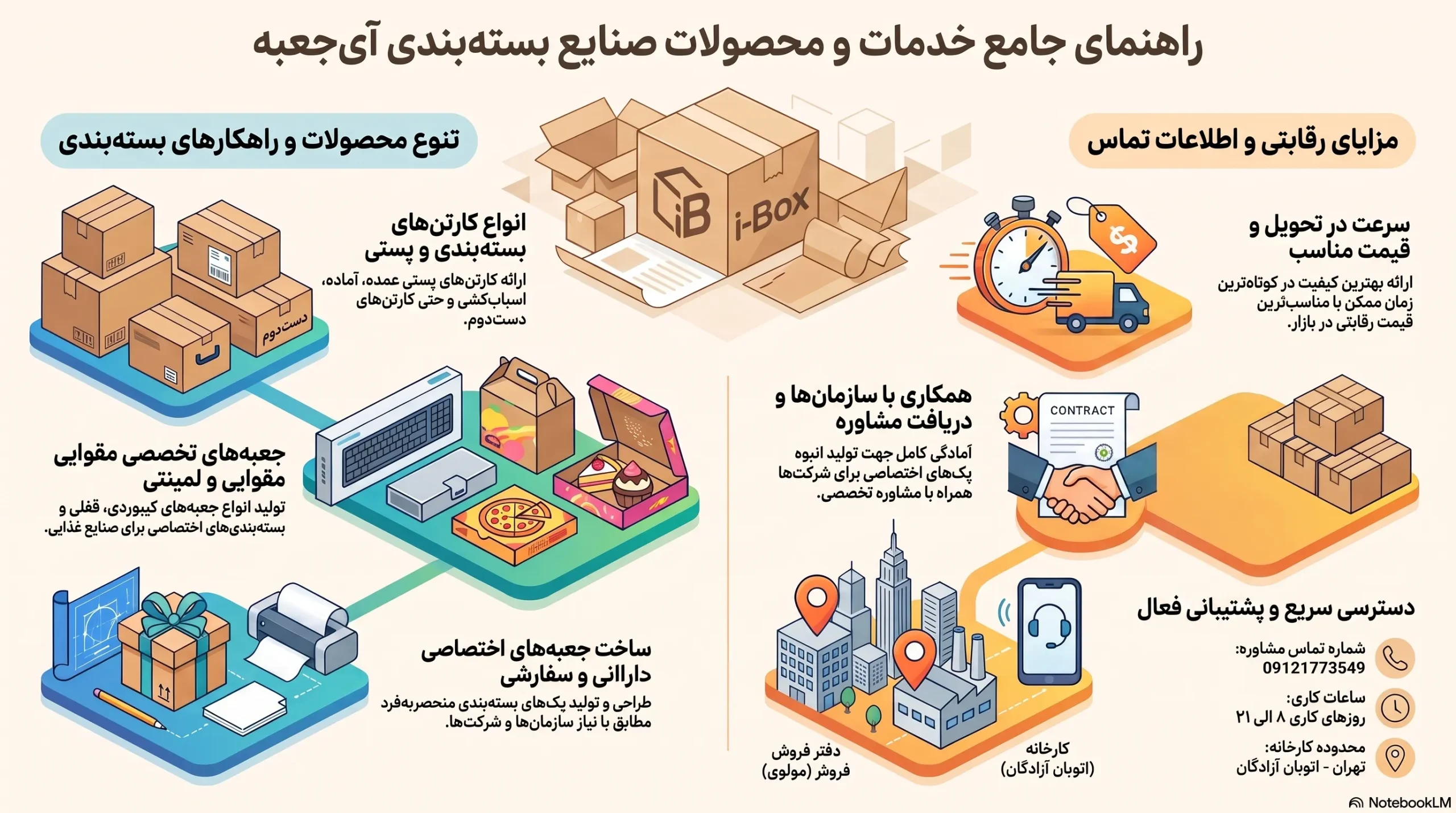 خرید عمده کارتن پستی
