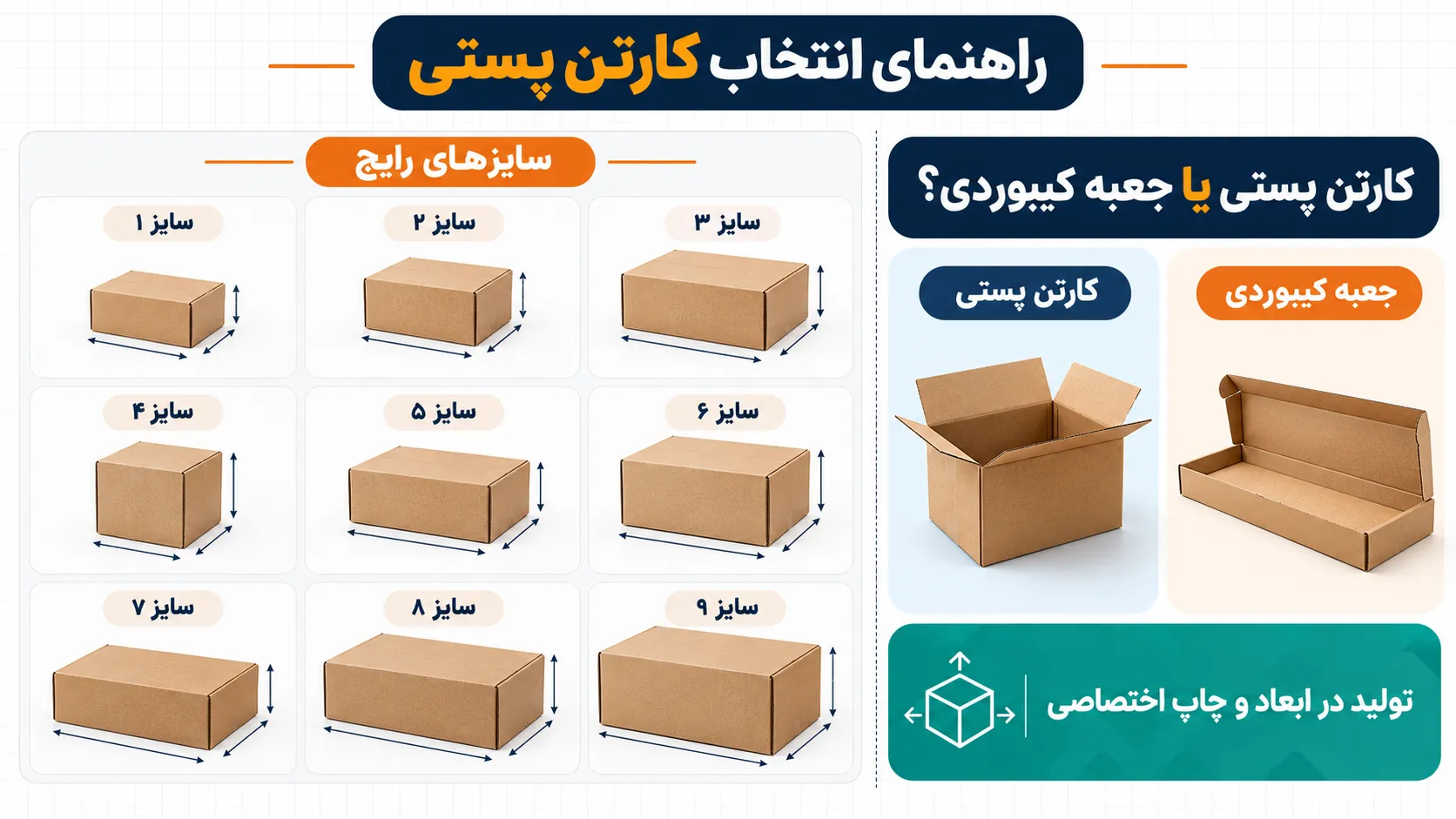کارتن پستی